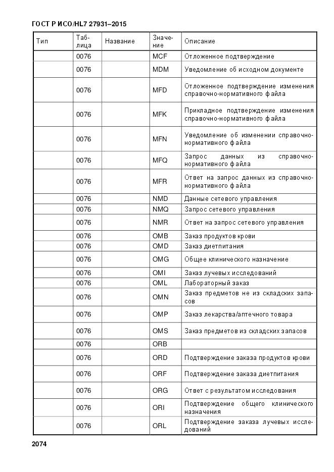 ГОСТ Р ИСО/HL 7 27931-2015, страница 2081